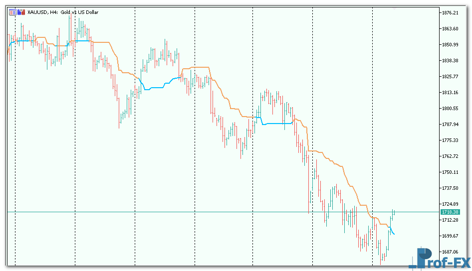 kijun-sen-alerts-3 Kijun Sen Alerts mt5 indicator
