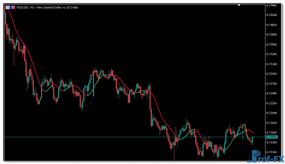 Laguerre Filter Metatrader 5