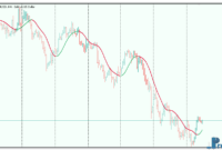 laguerre-filter-3 Laguerre Filter Metatrader 5