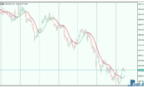 laguerre-filter-3 Laguerre Filter Metatrader 5