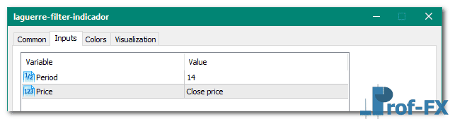 Laguerre Filter Metatrader 5