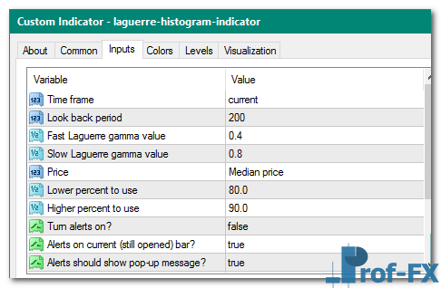 Laguerre Histogram mt4 indicator