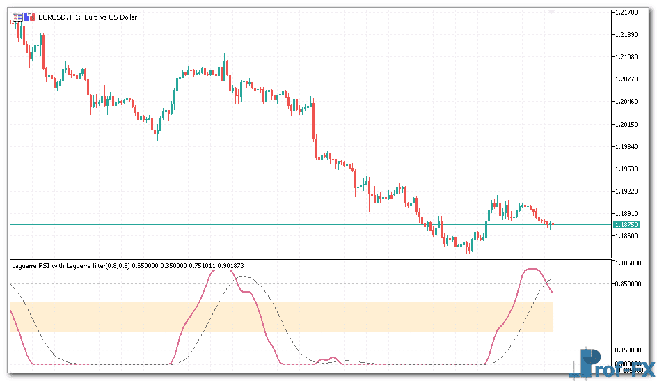 Laguerre RSI with Filter metatrader 5
