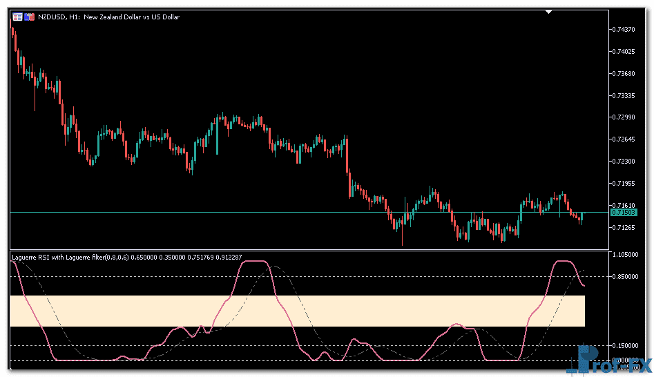 Laguerre RSI with Filter metatrader 5