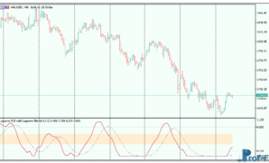 laguerre-rsi-with-laguerre-filter-3 Laguerre RSI with Filter metatrader 5