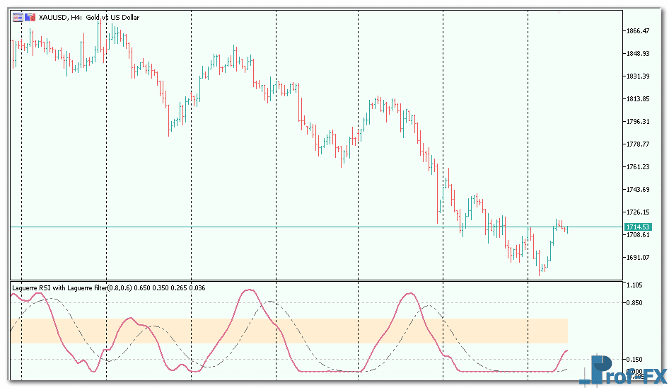 laguerre-rsi-with-laguerre-filter-3 Laguerre RSI with Filter metatrader 5