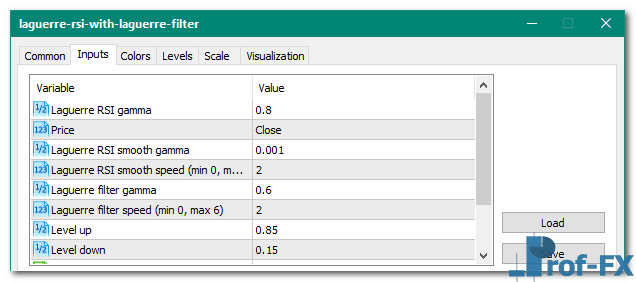 Laguerre RSI with Filter metatrader 5