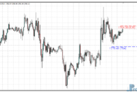 last-high-low-stop-loss-gold Last High Low Stop Loss mt4 indicator