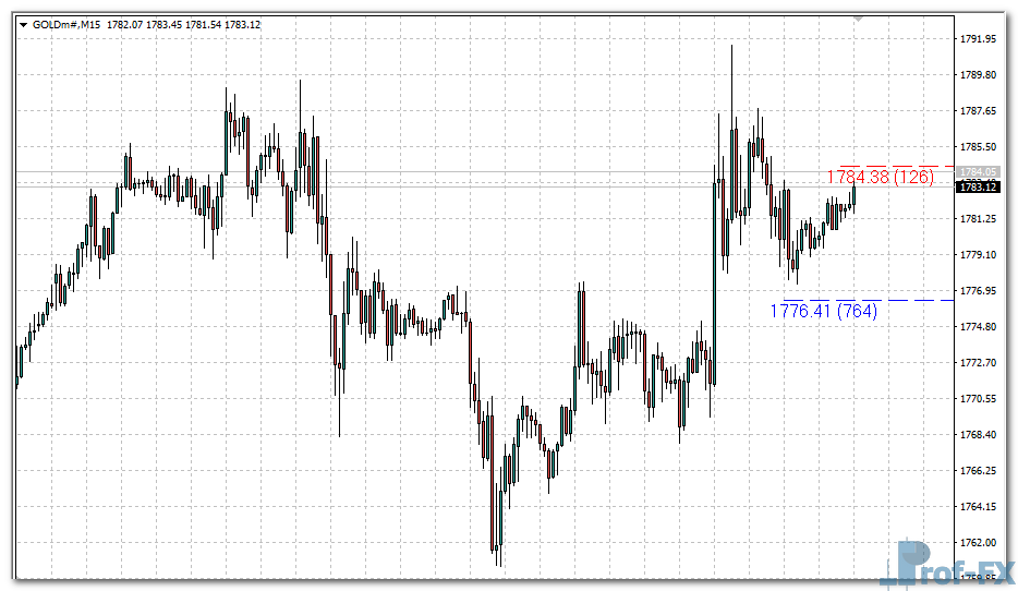 last-high-low-stop-loss-gold Last High Low Stop Loss mt4 indicator