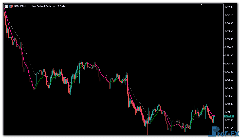 Leader EMA Metatrader 5