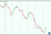 leader-ema-3 Leader EMA Metatrader 5