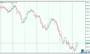 leader-ema-3 Leader EMA Metatrader 5