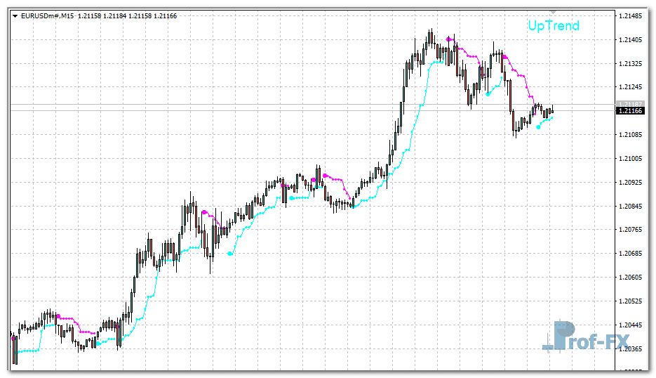 Legacy Trader metatrader 4