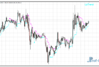 legacy-trader-gold Legacy Trader metatrader 4