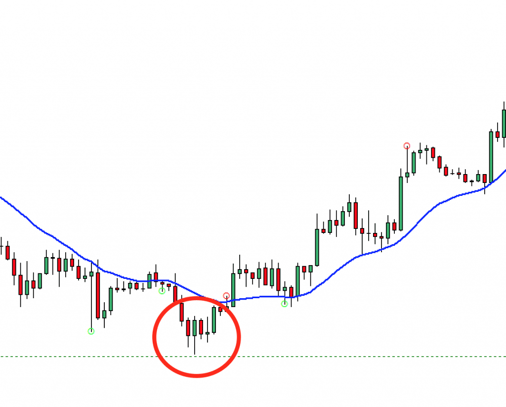 level almost hit forex