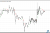 linear-regression-gold Linear Regression metatrader 4