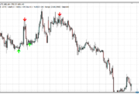 lion-arrow-super-arrow-gold Lion Arrow Super Arrow mt4 indicator