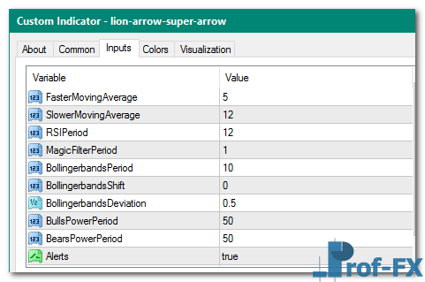 Lion Arrow Super Arrow mt4 indicator