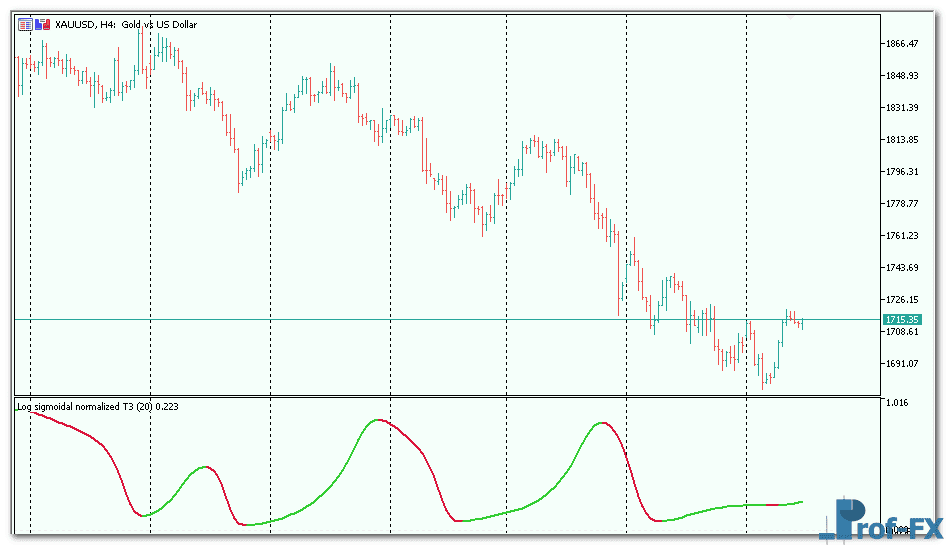 log-sigmoidal-normalized-3 Log Sigmoidal Normalized metatrader 5