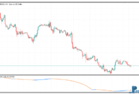 lsma-trend-1 LSMA Trend Oscillator metatrader 5