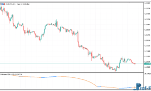 lsma-trend-1 LSMA Trend Oscillator metatrader 5
