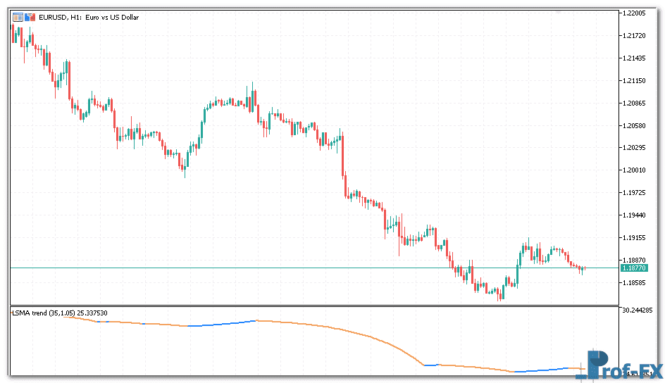 lsma-trend-1 LSMA Trend Oscillator metatrader 5