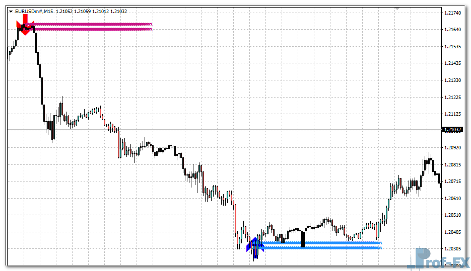 Lucky Reversal MT4 Indicator