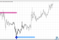 lucky-reversal-gold Lucky Reversal MT4 Indicator