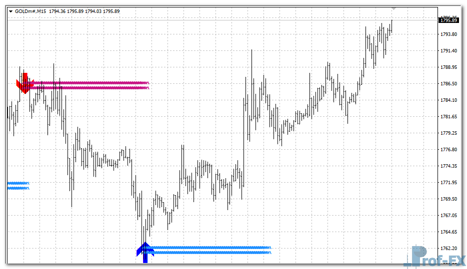lucky-reversal-gold Lucky Reversal MT4 Indicator