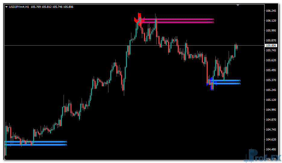 Lucky Reversal MT4 Indicator