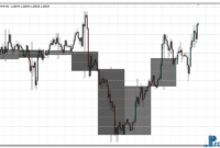m-candles-eu M-Candles mt4 indicator