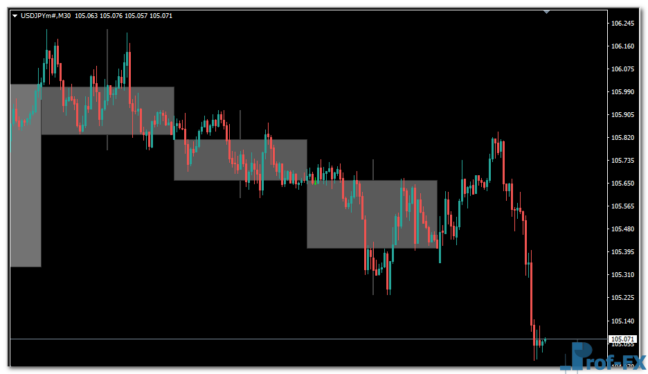 M-Candles mt4 indicator
