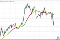 ma-3-color-eu MA 3 Color metatrader 4