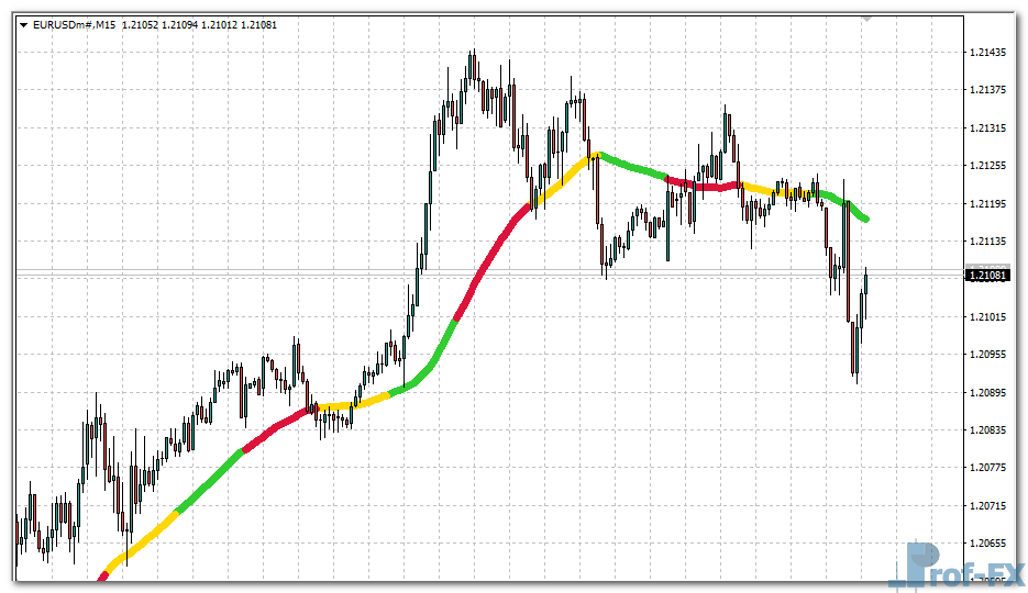 ma-3-color-eu MA 3 Color metatrader 4