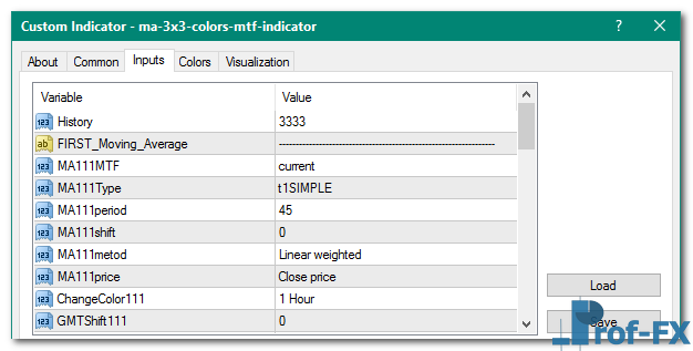 MA 3×3 Colors MTF mt4 indicator