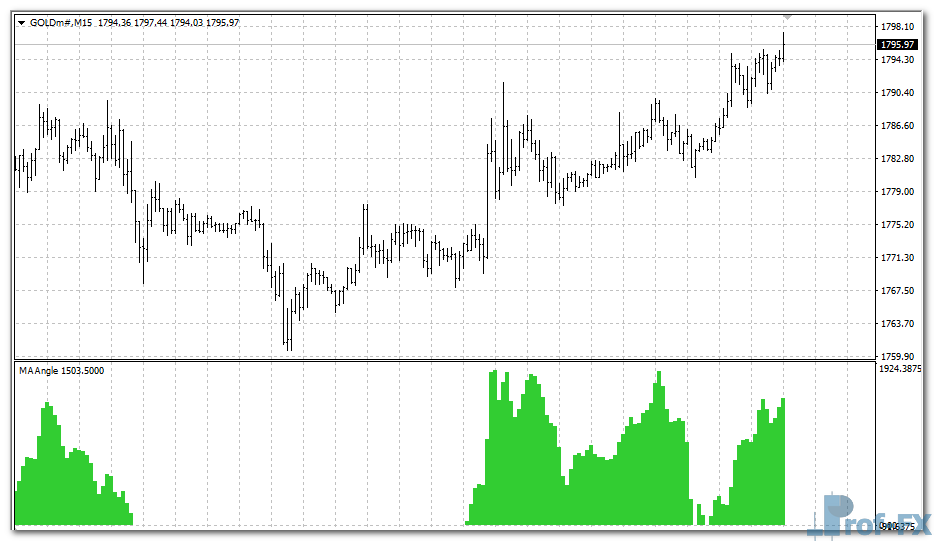 ma-angle-gold MA Angle mt4 indicator