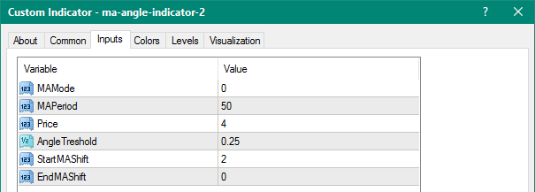 MA Angle mt4 indicator