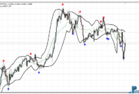 ma-bbands-eu MA Bbands mt4 indicator