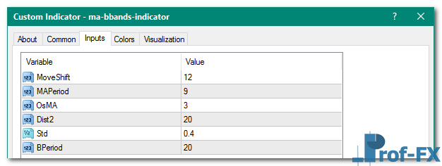 MA Bbands mt4 indicator