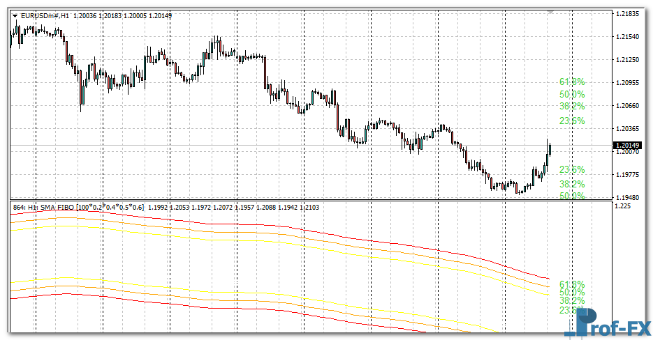 ma-channels-fibo-mtf-eu MA Channels FIBO MTF mt4 indicator