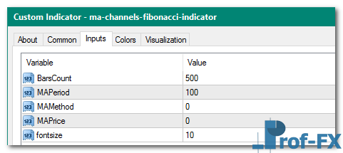 MA Channels Fibonacci mt4 indicator
