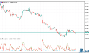 ma-difference-1 MA Difference MT5