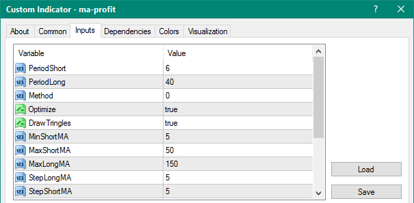MA Profit metatrader 4
