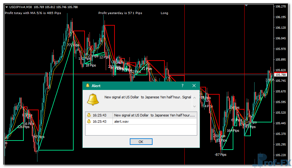 ma-profit-uj MA Profit metatrader 4