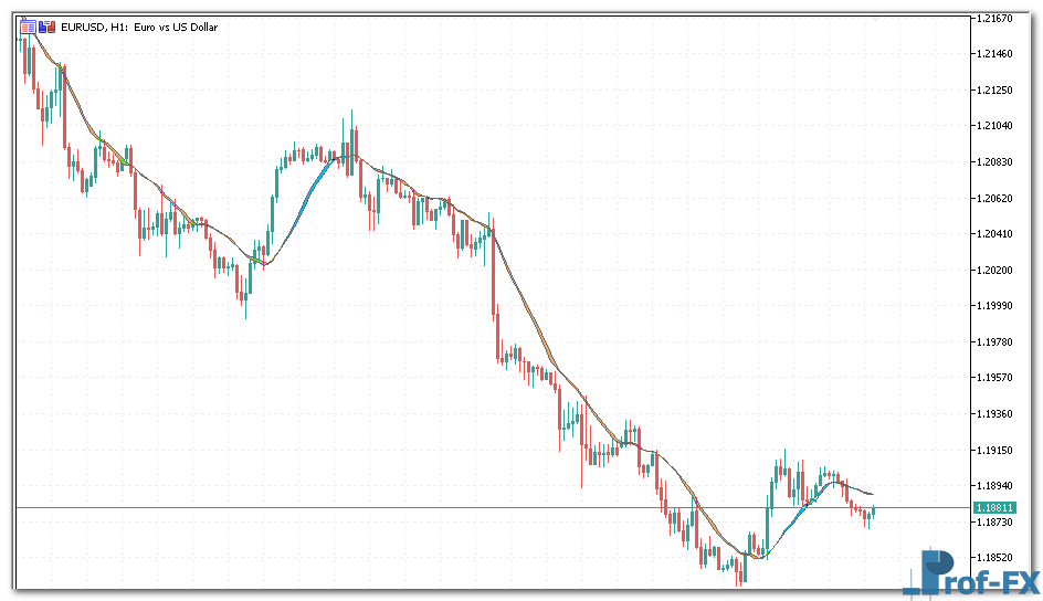 MA Ribbon metatrader 5