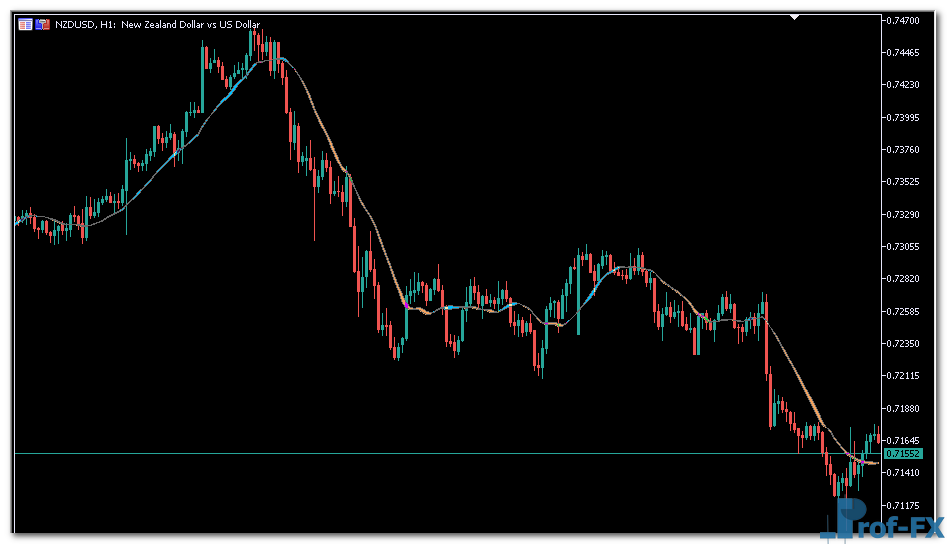 MA Ribbon metatrader 5
