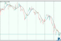 ma-ribbon-3 MA Ribbon metatrader 5