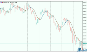 ma-ribbon-3 MA Ribbon metatrader 5