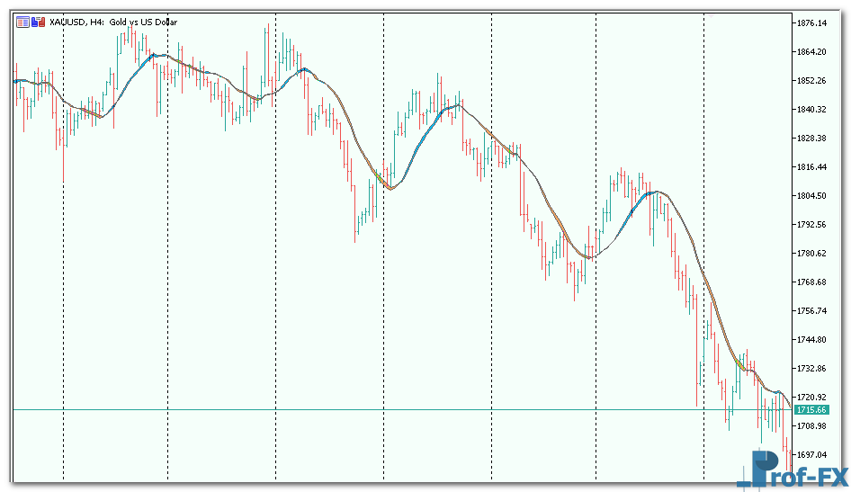 ma-ribbon-3 MA Ribbon metatrader 5