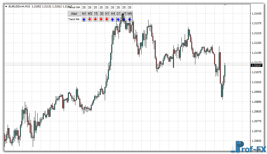MA Trend Arrow mt4 indicator